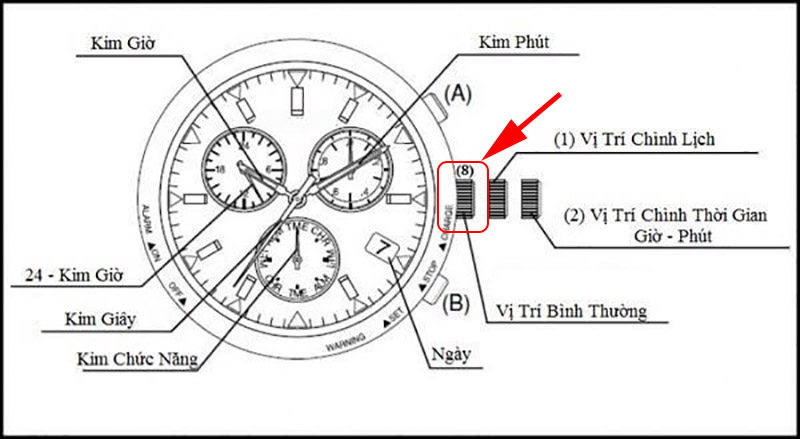 Kéo tiếp núm chỉnh thêm một nấc